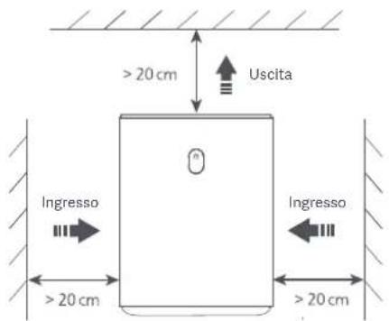 > 20 cm Uscita Ingresso Ingresso > 20 cm > 20 cm