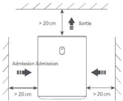 >20 cm Sortie Admission Admission >20 cm >20 cm >20 cm