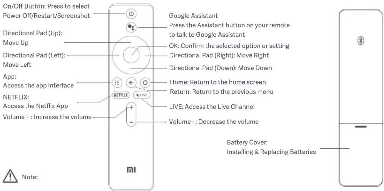 On/Off Button: Press to select Power Off/Restart/Screenshot Directional Pad (Up): Move Up Directional Pad (Left): Move Left App: Access the app interface NETFLIX: Access the Netflix App Volume + : Increase the volume Google Assistant Press the Assistant button on your remote to talk to Google Assistant OK: Confirm the selected option or setting Directional Pad (Right): Move Right Directional Pad (Down): Move Down Home: Return to the home screen Return: Return to the previous menu LIVE: Access the Live Channel Volume - : Decrease the volume Battery Cover: Installing & Replacing Batteries Note: