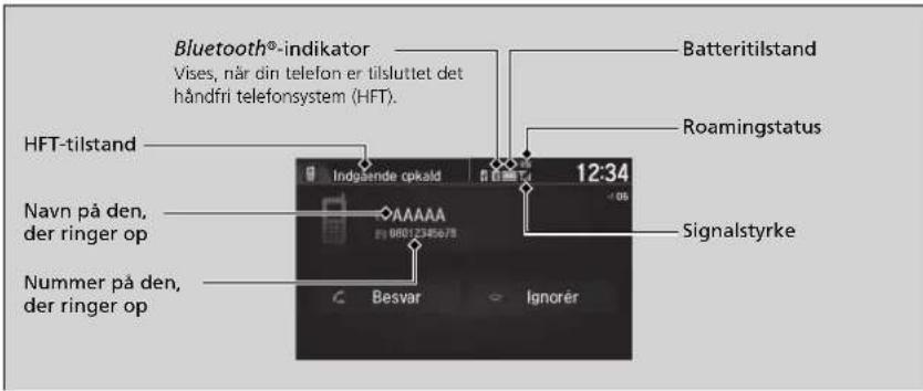 Bluetooth®-indikator Vises, när din telefon er tilsluttet det håndfri telefonsystem (HFT). Batteritilstand Roamingstatus HFT-tilstand Navn på den, der ringer op Nummer på den, der ringer op 12:34 Signalstyrke Besvar Ignorér