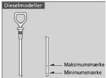 Dieselmodeller Maksimumsmærke Minimumsmærke