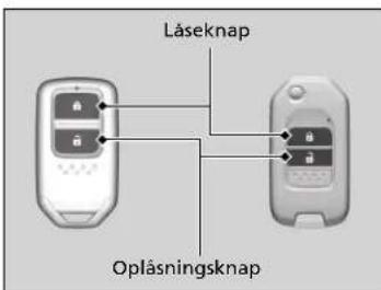 Låseknap Oplåsningsknap