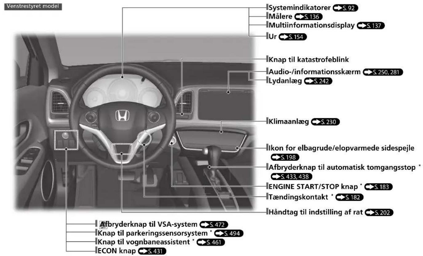 Venstrestyret model Systemindikatorer S. 92 Målere S. 136 Multiinformationsdisplay S. 137 Ur S. 154 Knap til katastrofeblink Audio-/informationsskærm S. 250, 281 Lydanlæg S. 242 Klimaanlæg S. 230 Ikon for elbagrude/elopvarmede sidespejle S. 198 Afbryderknap til automatisk tomgangsstop * S. 433, 438 ENGINE START/STOP knap * S. 183 Tændingskontakt * S. 182 Håndtag til indstilling af rat S. 202 Afbryderknap til VSA-system S. 472 Knap til parkeringssensorsystem * S. 494 Knap til vognbaneassistent * S. 461 ECON knap S. 431