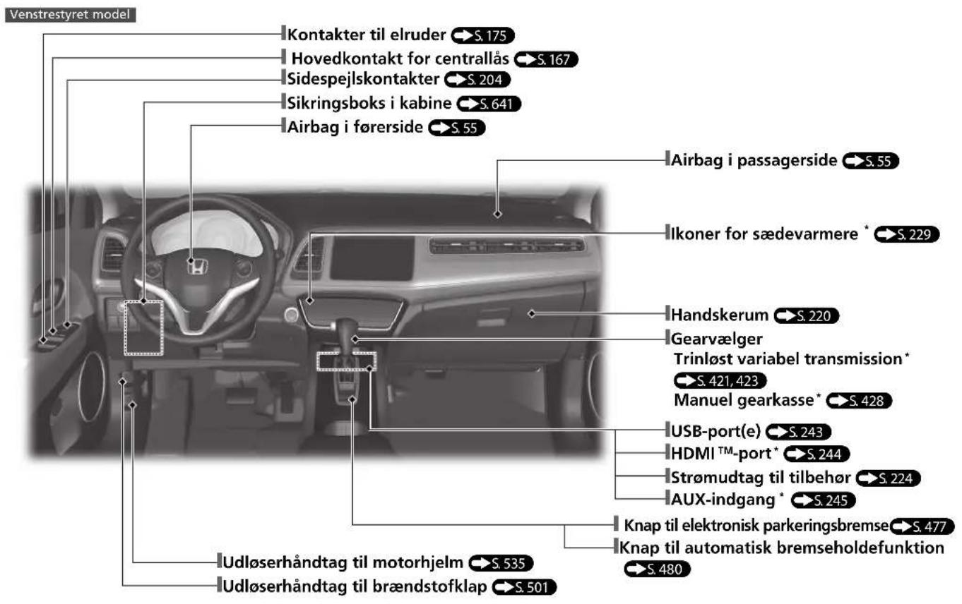 Venstrestyret model Kontakter til elruder S. 175 Hovedkontakt for centrallås S. 167 Sidespejlskontakter S. 204 Sikringsboks i kabine S. 641 Airbag i førerside S. 55 Airbag i passagerside S. 55 Ikoner for sædevarmere * S. 229 Handskerum S. 220 Gearvælger Trinløst variabel transmission* S. 421, 423 Manuel gearkasse* S. 428 USB-port(e) S. 243 HDMI™-port* S. 244 Strømudtag til tilbehør S. 224 AUX-indgang* S. 245 Knap til elektronisk parkeringsbremse S. 477 Knap til automatisk bremseholdefunktion S. 480 Udløserhåndtag til motorhjelm S. 535 Udløserhåndtag til brændstofklap S. 501
