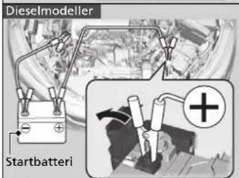 Dieselmodeller Startbatteri