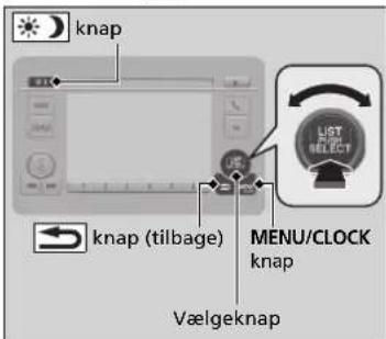 knap knap (tilbage) MENU/CLOCK knap Vælgeknap