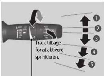 Træk tilbage for at aktivere sprinkleren.