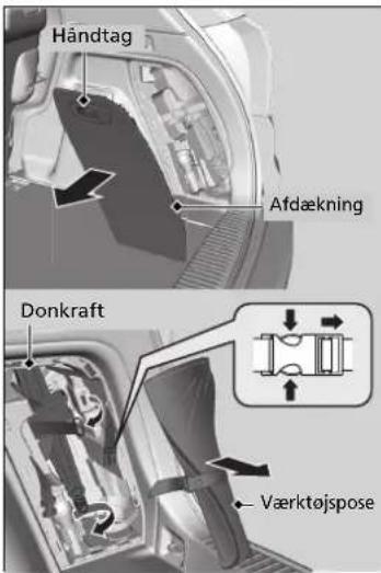 Händtag Afdækning Donkraft Værktøjspose