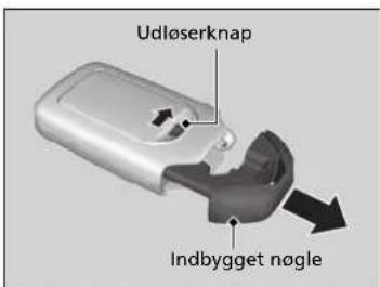 Udløserknap Indbygget nøgle