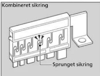 Kombineret sikring Sprunget sikring