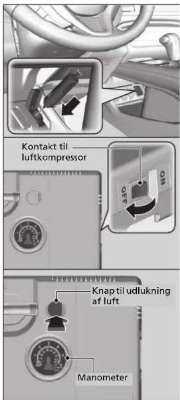 Kontakt til luftkompressor Knap til udlukning af luft Manometer