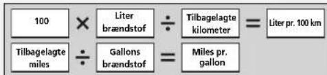 100 × Liter brændstof ÷ Tilbagelagte kilometer = Liter pr. 100 km Tilbagelagte miles ÷ Gallons brændstof = Miles pr. gallon