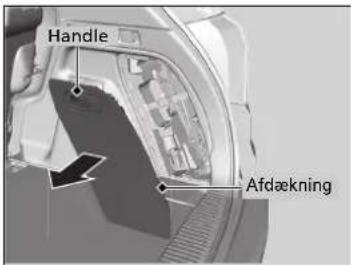 Handle Afdækning