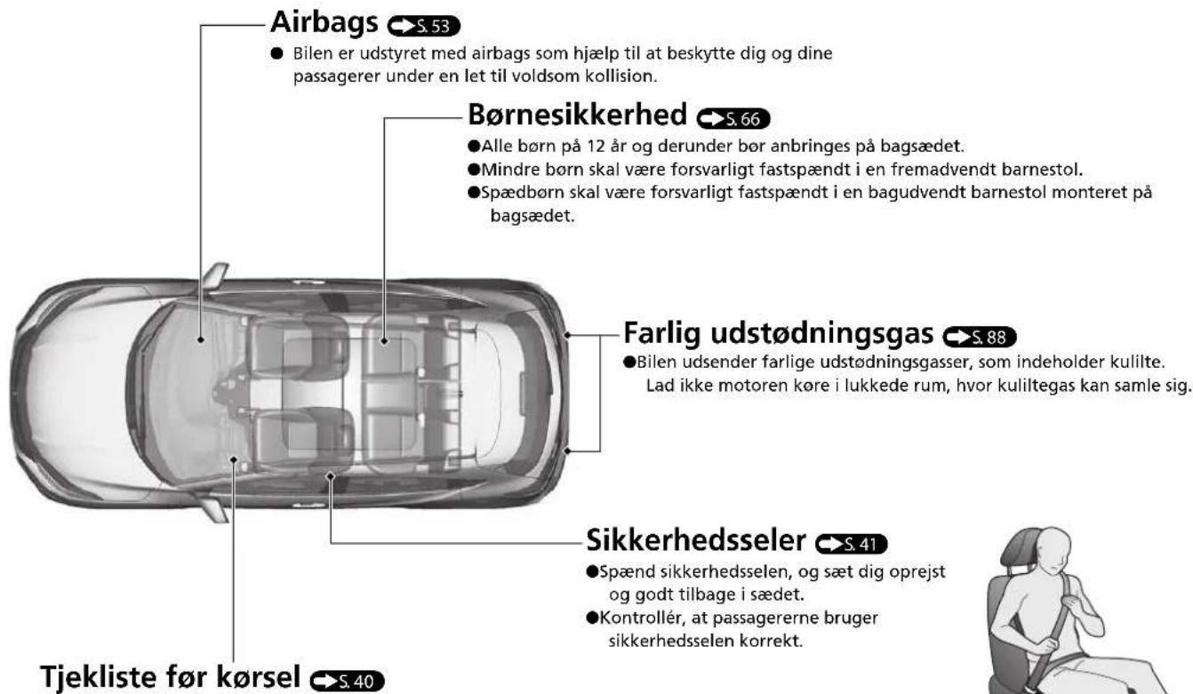 Airbags S. 53 • Bilen er udstyret med airbags som hjælp til at beskytte dig og dine passagerer under en let til voldsom kollision. Børnesikkerhed S. 66 • Alle børn på 12 år og derunder bør anbringes på bagsædet. • Mindre børn skal være forsvarligt fastspændt i en fremadvendt barnestol. • Spædbørn skal være forsvarligt fastspændt i en bagudvendt barnestol monteret på bagsædet. Farlig udstødningsgas S. 88 • Bilen udsender farlige udstødningsgasser, som indeholder kulilte. Lad ikke motoren køre i lukkede rum, hvor kuliltegas kan samle sig. Sikkerhedsseler S. 41 • Spænd sikkerhedsselen, og sæt dig oprejst og godt tilbage i sædet. • Kontrollér, at passagererne bruger sikkerhedsselen korrekt. Tjekliste før kørsel S. 40