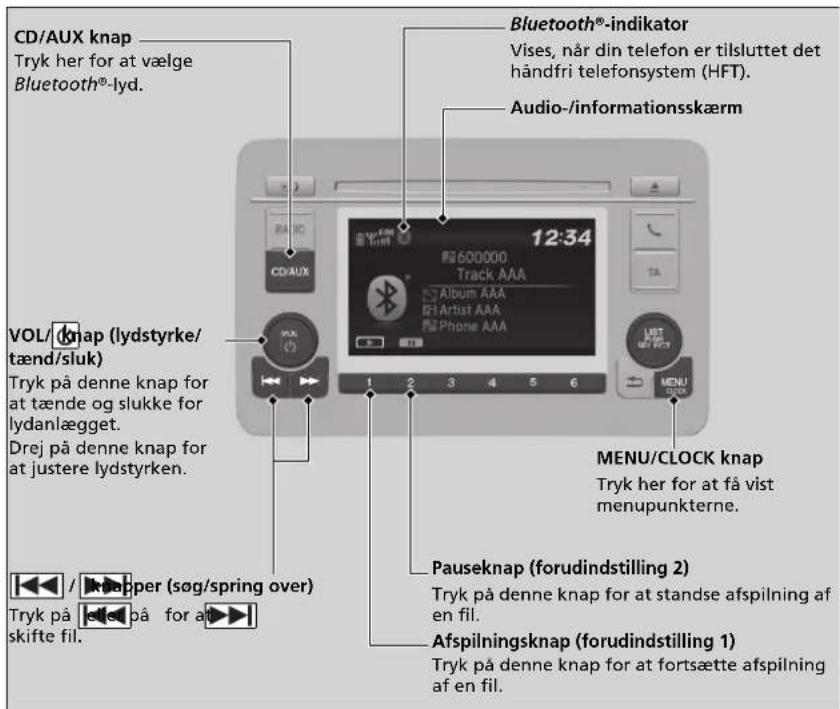 CD/AUX knap Tryk her for at vælge Bluetooth®-lyd. VOL/ / knap (lydstyrke/ tænd/sluk) Tryk på denne knap for at tænde og slukke for lydanlægget. Drej på denne knap for at justere lydstyrken. Tryk på / knapper (søg/spring over) for a skifte fil. Bluetooth®-indikator Vises, når din telefon er tilsluttet det håndfri telefonsystem (HFT). Audio-/informationsskærm 12:34 600000 Track AAA Album AAA Artist AAA Phone AAA MENU/CLOCK knap Tryk her for at få vist menupunkterne. Pauseknap (forudindstilling 2) Tryk på denne knap for at standse afspilning af en fil. Afspilningsknap (forudindstilling 1) Tryk på denne knap for at fortsætte afspilning af en fil.