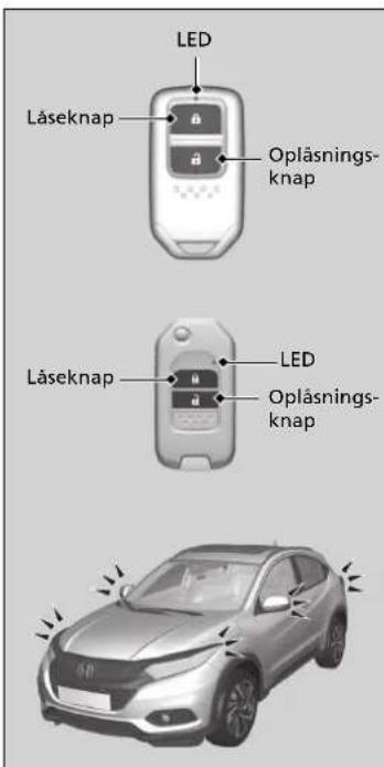 LED Låseknap Oplåsnings-knap Låseknap LED Oplåsnings-knap