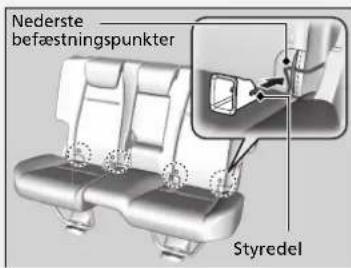 Nederste befæstningspunkter Styredel