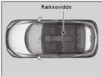 Rækkevidde