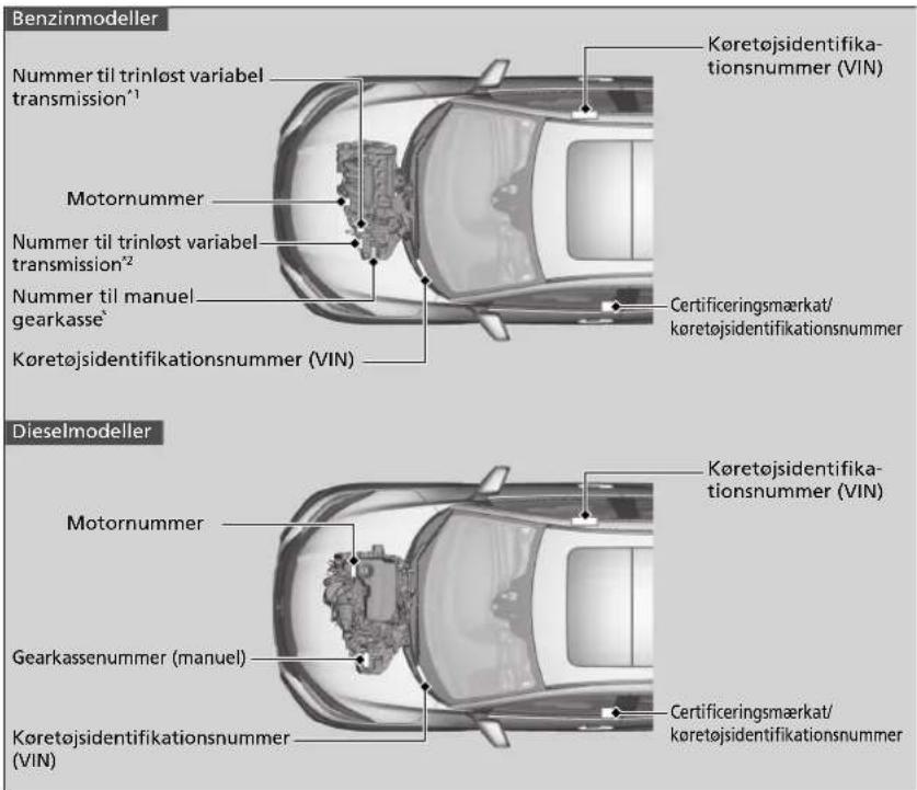 Benzinmodeller Nummer til trinlöst variabel transmission¹ Motornummer Nummer til trinlöst variabel transmission² Nummer til manuel gearkasse* Køretøjsidentifikationsnummer (VIN) Køretojsidentifikationsnummer (VIN) Certificeringsmærkat/køretojsidentifikationsnummer Dieselmodeller Motornummer Gearkassenummer (manuel) Køretojsidentifikationsnummer (VIN) Køretojsidentifikationsnummer (VIN) Certificeringsmærkat/køretojsidentifikationsnummer
