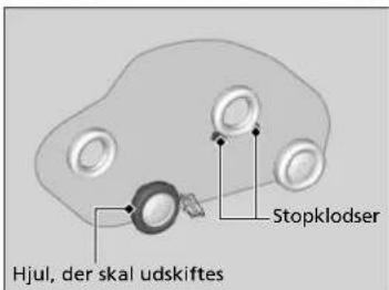 Stopklodser Hjul, der skal udskiftes