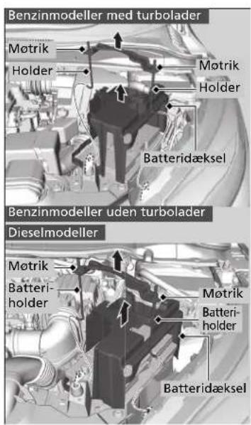 Benzinmodeller med turbolader Møtrik Holder Møtrik Holder Batteridæksel Benzinmodeller uden turbolader Dieselmodeller Møtrik Batteri- holder Møtrik Batteri- holder Batteridæksel