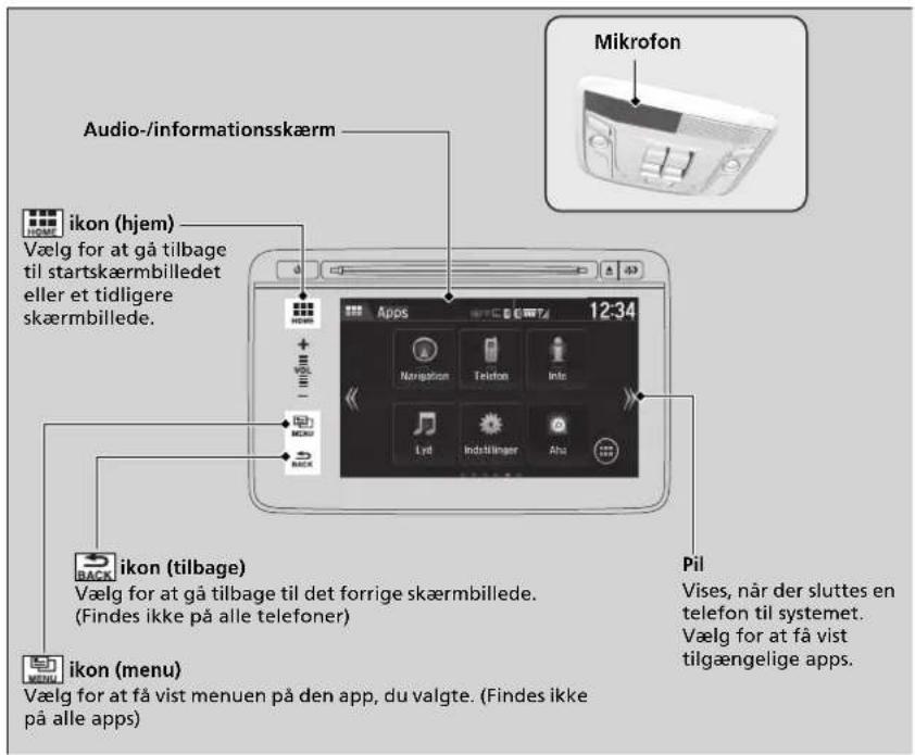 Audio-/informationsskærm ikon (hjem) Vælg for at gå tilbage til startskærmbilledet eller et tidligere skærmbillede. Apps 12:34 Navigation Telefon Info Lyd Indstilinger Ahu Pil Back ikon (tilbage) Vælg for at gå tilbage til det forrige skærmbillede. (Findes ikke på alle telefoner) ikon (menu) Vælg for at få vist menuen på den app, du valgte. (Findes ikke på alle apps) Mikrofon