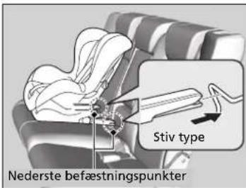 Stiv type Nederste befaestningspunkter