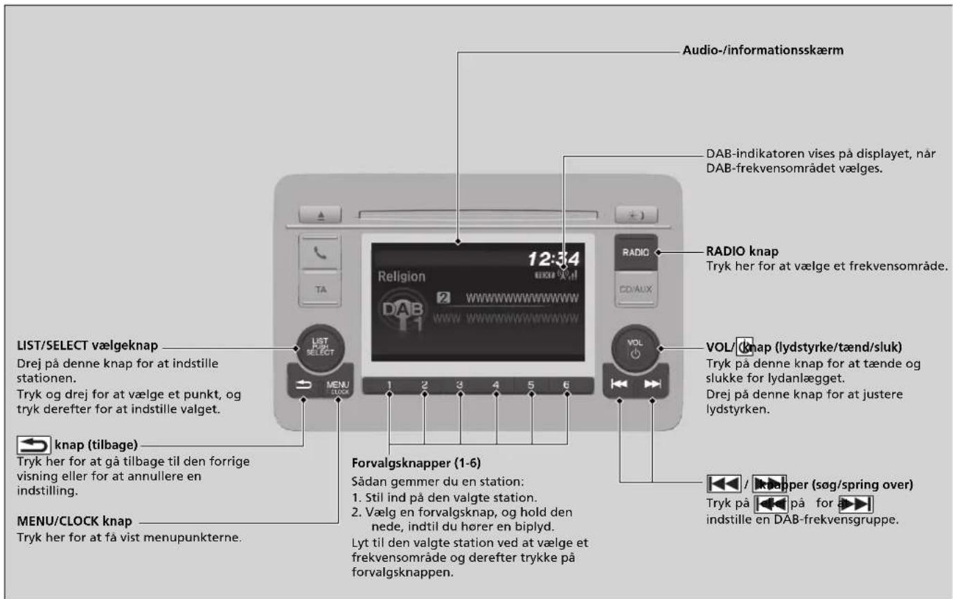 Audio-/informationsskærm DAB-indikatoren vises på displayet, när DAB-frekvensområdet vælges. RADIO knap Tryk her for at vælge et frekvensområde. VOL/ knap (lydstyrke/tænd/sluk) Tryk på denne knap for at tænde og slukke for lydanlægget. Drej på denne knap for at justere lydstyrken. LIST/SELECT vælgeknap Drej på denne knap for at indstille stationen. Tryk og drej for at vælge et punkt, og tryk derefter for at indstille valget. KNAP (tilbage) Tryk her for at gå tilbage til den forrige visning eller for at annullere en indstilling. MENU/CLOCK knap Tryk her for at få vist menupunkterne. Forvalgsknapper (1-6) Sådan gemmer du en station: 1. Stil ind på den valgte station. 2. Vælg en forvalgsknap, og hold den nede, indtil du hører en biplyd. Lyt til den valgte station ved at vælge et frekvensområde og derefter trykke på forvalgsknappen. Tryk på / knapper (søg/spring over) indstille en DAB-frekvensgruppe.
