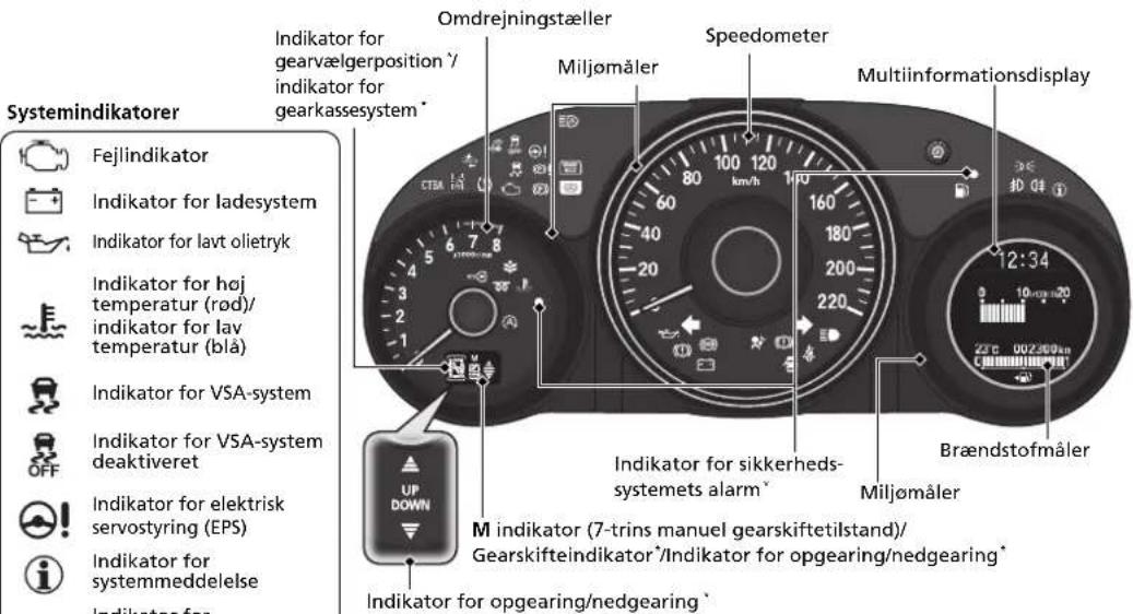 Systemindikatorer Fejlindikator Indikator for ladesystem Indikator for lavt olietryk Indikator for høj temperatur (rød)/ indikator for lav temperatur (blå) Indikator for VSA-system Indikator for VSA-system deaktiveret Indikator for elektrisk servostyring (EPS) Indikator for systemmeddelelse Indikator for Omdrejningstæller Miljømåler Speedometer Multiinformationsdisplay 12:34 100 120 km/h 160 180 200 220 M indikator (7-trins manuel gearskiftetilstand)/ Gearskifteindikator*/Indikator for opgearing/nedgearing* Brændstofmåler UP DOWN Indikator for opgearing/nedgearing*