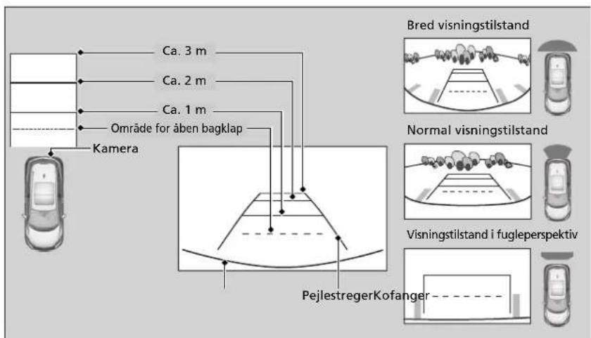 Ca. 3 m Ca. 2 m Ca. 1 m Område for åben bagklap Kamera Bred visningstilstand Normal visningstilstand Visningstilstand i fugleperspektiv PejlestregerKofanger