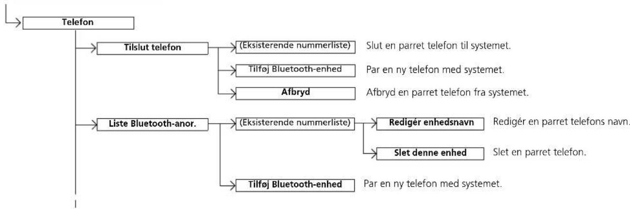 Honda HR-V (2021) - Statusvisning for håndfri telefon - 2