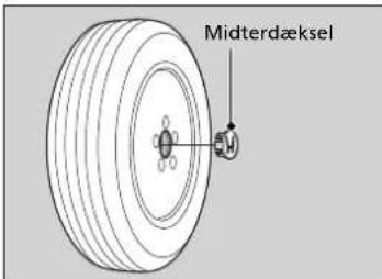 Midterdæksel