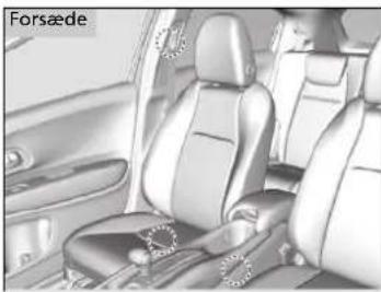 Honda HR-V (2021) - Befæstningspunkter - 1