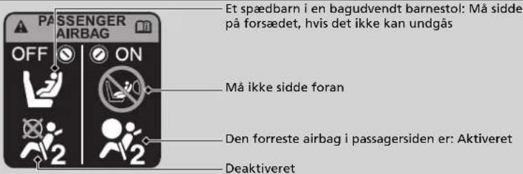Et spædbarn i en bagudvendt barnestol: Må sidde på forsædet, hvis det ikke kan undgås Må ikke sidde foran Den forreste airbag i passagersiden er: Aktiveret Deaktiveret