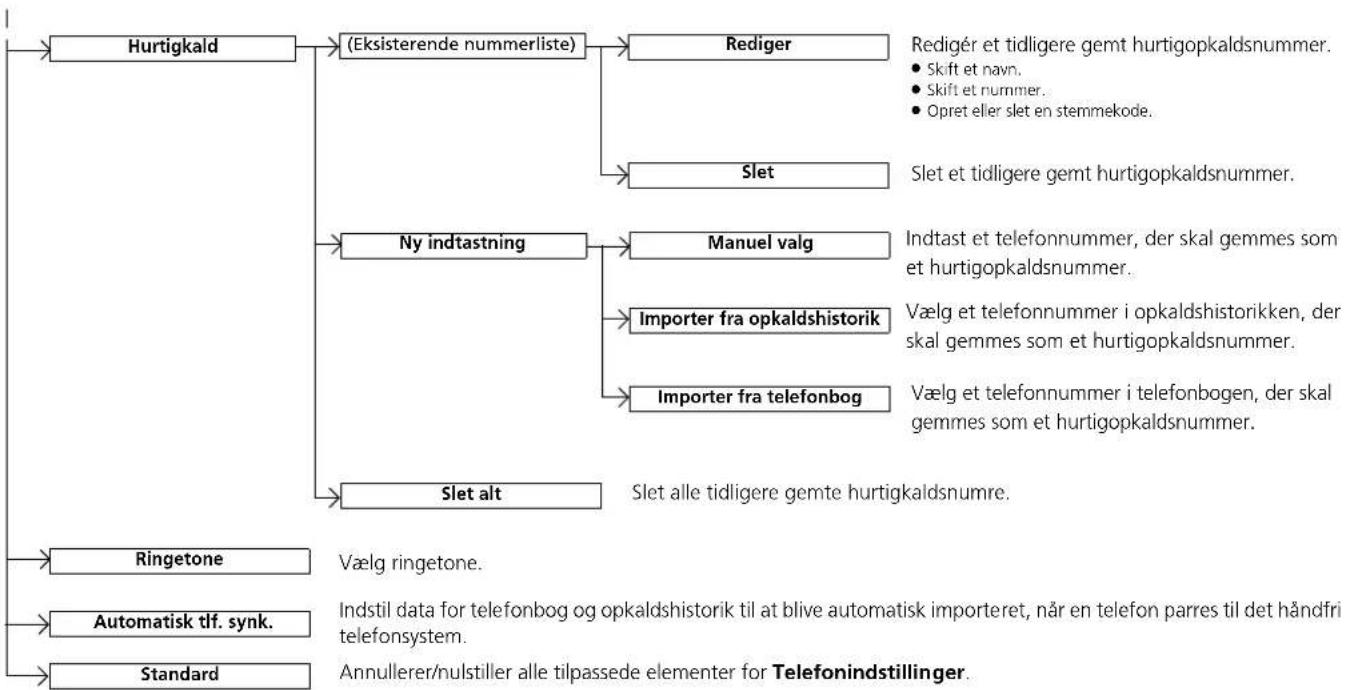 Honda HR-V (2021) - Statusvisning for håndfri telefon - 3