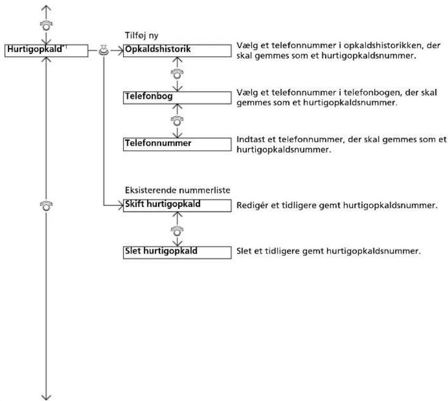Honda HR-V (2021) - Statusvisning for håndfri telefon - 5