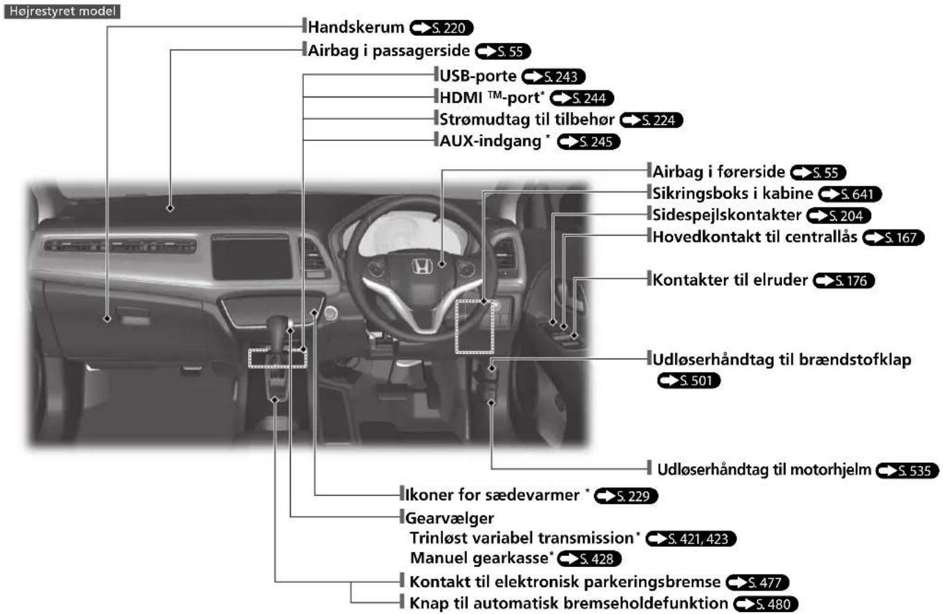 Højrestyret model Handskerum S. 220 Airbag i passagerside S. 55 USB-porte S. 243 HDMI™-port* S. 244 Strømudtag til tilbehør S. 224 AUX-indgang * S. 245 Airbag i førerside S. 55 Sikringsboks i kabine S. 641 Sidespejlskontakter S. 204 Hovedkontakt til centrallås S. 167 Kontakter til elruder S. 176 Udløserhåndtag til brændstofklap S. 501 Udløserhåndtag til motorhjelm S. 535 Ikoner for sædevarmer * S. 229 Gearvælger Trinløst variabel transmission* S. 421,423 Manuel gearkasse* S. 428 Kontakt til elektronisk parkeringsbremse S. 477 Knap til automatisk bremscholdefunktion S. 480