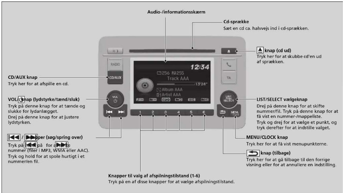 Audio-/informationsskærm Cd-sprække Sæt en cd ca. halvvejs ind i cd-sprækken. CD/AUX knap Tryk her for at afspille en cd. VOL/chnap (lydstyrke/tænd/sluk) Tryk på denne knap for at tænde og slukke for lydanlægget. Drej på denne knap for at justere lydstyrken. / knapper (søg/spring over) Tryk på / for a stirke nummer (filer i MP3, WMA eller AAC). Tryk og hold for at spole hurtigt i et nummer/en fil. 12:34 256 255 Track AAA 13'24" Album AAA Artist AAA LIST/SELECT Vælgeknap Drej på denne knap for at skifte nummer/fil. Tryk på denne knap for at få vist en nummer-/mappeliste. Tryk og drej for at vælge et punkt, og tryk derefter for at indstille valget. MENU/CLOCK knap Tryk her for at få vist menupunkterne. knapper (tilbage) Tryk her for at gå tilbage til den forrige visning eller for at annullere en indstilling. Knapper til valg af afspilningstilstand (1-6) Tryk på en af disse knapper for at vælge afspilningstilstand.