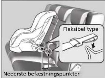 Nederste befæstningspunkter Fleksibel type