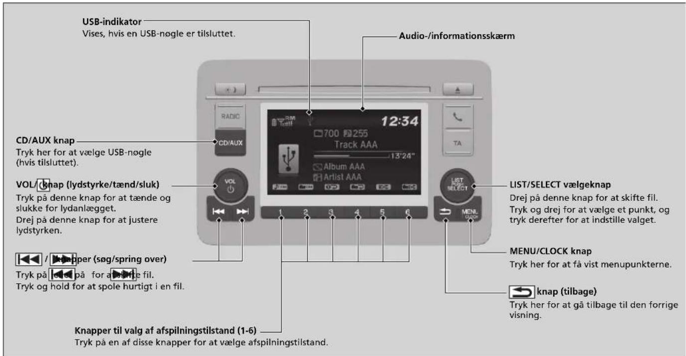 USB-indikator Vises, hvis en USB-nøgle er tilsluttet. Audio-/informationsskærm CD/AUX knap Tryk her for at vælge USB-nøgle (hvis tilsluttet). VOL/ðkap (lydstyrke/tænd/sluk) Tryk på denne knap for at tænde og slukke for lydanlægget. Drej på denne knap for at justere lydstyrken. KNapper (søg/spring over) Tryk på / knapper (søg/spring over) for at spole hurtigt i en fil. Knapper til valg af afspilningstilstand (1-6) Tryk på en af disse knapper for at vælge afspilningstilstand. LIST/SELECT vælgeknap Drej på denne knap for at skifte fil. Tryk og drej for at vælge et punkt, og tryk derefter for at indstille valget. MENU/CLOCK knap Tryk her for at få vist menupunkterne. knap (tilbage) Tryk her for at gå tilbage til den forrige visning.