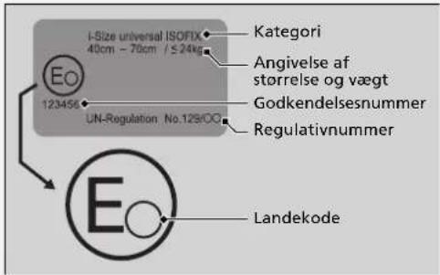 I-Size universal ISOFIX 40cm - 70cm / ≤24kg Eo 123456 UN-Regulation No.129/OC Kategori Angivelse af størrelse og vægt Godkendelsesnummer Regulativnummer E Landekode