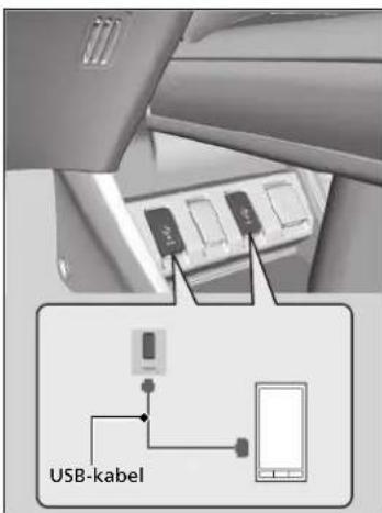 USB-kabel