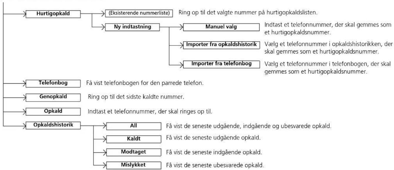 Honda HR-V (2021) - Statusvisning for håndfri telefon - 5