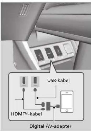 USB-kabel HDMI™-kabel Digital AV-adapter