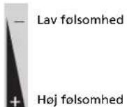 Honda HR-V (2021) - Sensorens følsomhed - 1