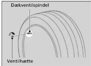 Dækventilspindel Ventilhætte