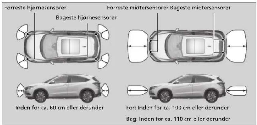 Forreste hjørnesensorer Bageste hjørnesensorer Forreste midtersensorer Bageste midtersensorer Inden for ca. 60 cm eller derunder For: Inden for ca. 100 cm eller derunder Bag: Inden for ca. 110 cm eller derunder