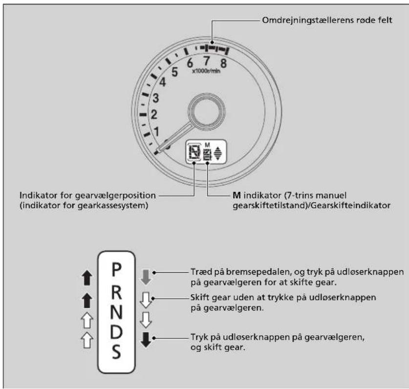 Omdrejningstællerens røde felt x1000r/min M indikator (7-trins manuel gearskiftetilstand)/Gearskifteindikator Indikator for gearvælgerposition (indikator for gearkassesystem) P R N D S Træd på bremsepedalen, og tryk på udløserknappen på gearvælgeren for at skifte gear. Skift gear uden at trykke på udløserknappen på gearvælgeren. Tryk på udløserknappen på gearvælgeren, og skift gear.