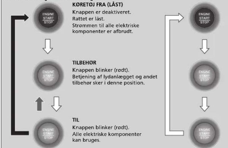 Honda HR-V (2021) - Ændring af strømtilstand - 1
