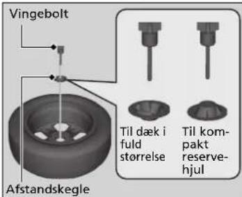 Vingebolt Til dæk i fuld størrelse Til kom- pakt reserve- hjul Afstandskegle